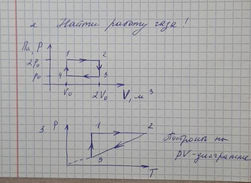 1)Найти работу газа 2) Построить на PV-диаграмме