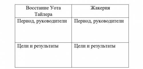 верными ответами. Соч по всемирному истории 6 класса