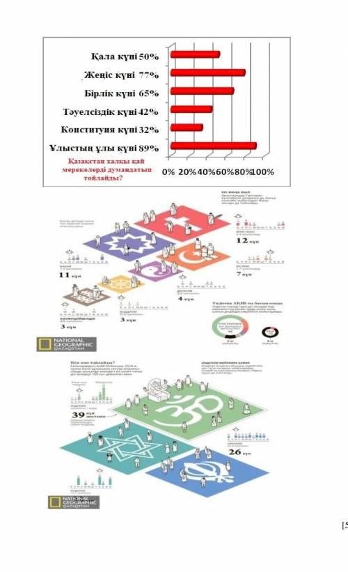 Графиктік мәтіндердегі ақпараттарды бір-бірімен байланыстыра отырып, жұбыңызға 3 сұрақ қойыңыз. Жұбы