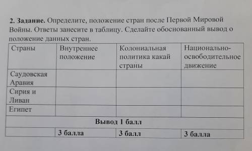 2. Задание. Определите, положение стран после первой Мировой Войны. ответы занесите в таблицу. Сдела