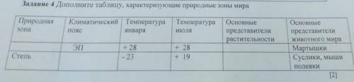 адание 4 Дополните таблицу, характеризующие природные зоны мира Природная Климатический Температура