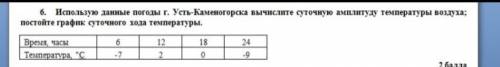 б. Использую данные погоды г. Усть-Каменогорска вычислите суточную амплитуду температуры воздуха; по