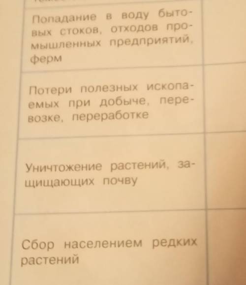 Отрицательное влияние человека на природу Меры по охране природы Попадание в воду бытовых стоков, от