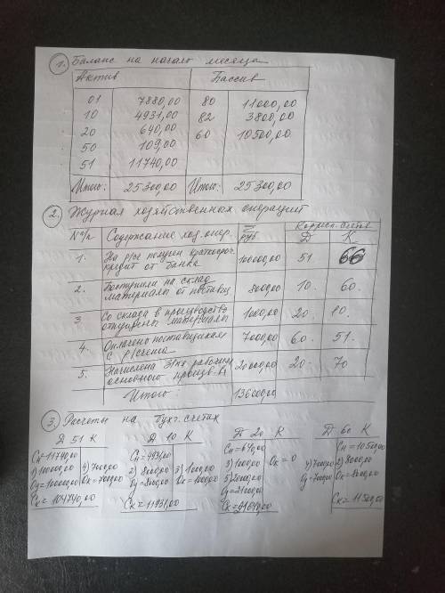 Составьте бухгалтерские проводки по операциям, оборотную ведомость по синтетическим счетам, если изв