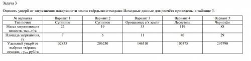 Оценить ущерб от загрязнения поверхности земли твёрдыми отходами Исходные данные для расчёта приведе