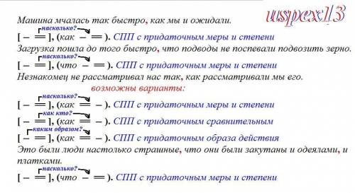 Запишите предложения, расставьте знаки препинания, определите разряд СПП, составьте схемы предложени