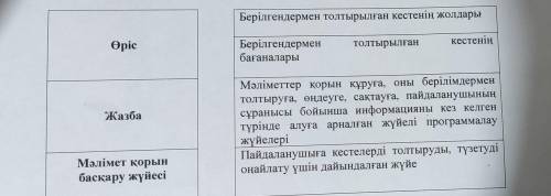 Сопоставьте понятия и определения.(Түсініктер мен анықтамалардын арасында сәйкестікті орнатыныз.)