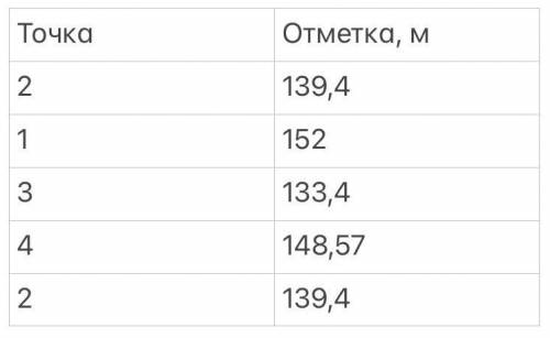 Определить максимальный и минимальный углы наклона на линиях 2-1 и 1-3 и максимальный и минимальный