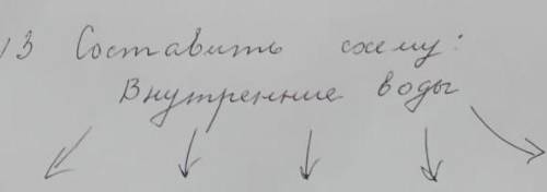 Составьте схему внутренние воды очнь ❤️❤️