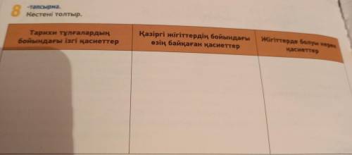 8 -Yancnpna Кестені толтыр, Тарихи тұлғалардың бойындағы ізгі қасиеттер Қазіргі жігіттердің бойындағ