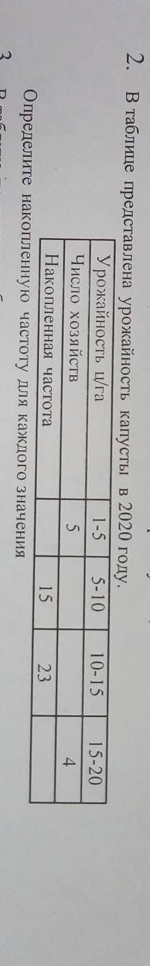 . 10-15 15-20 2. В таблице представлена урожайность капусты в 2020 году. Урожайность ц/га 1-5 5-10 Ч