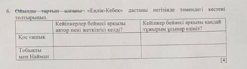 Ойылды тартып алғаны «Еңлік-Кебек» дастаны негізінде төмендегі кестені толтырыңыз. Кейіпкерлер бейне