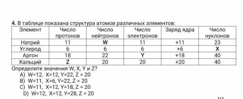 Таблице показана структура атомов различных элементов: ЭлементЧисло протоновЧисло нейтроновЧисло эле