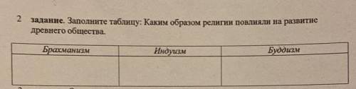 Заполните таблицу.Каким образом религии повлияли на развитее древнего общества