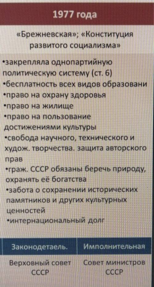 С ИСТОРИЕЙ! Нужно таблично сравнить конституции 1936 и 1977 года.