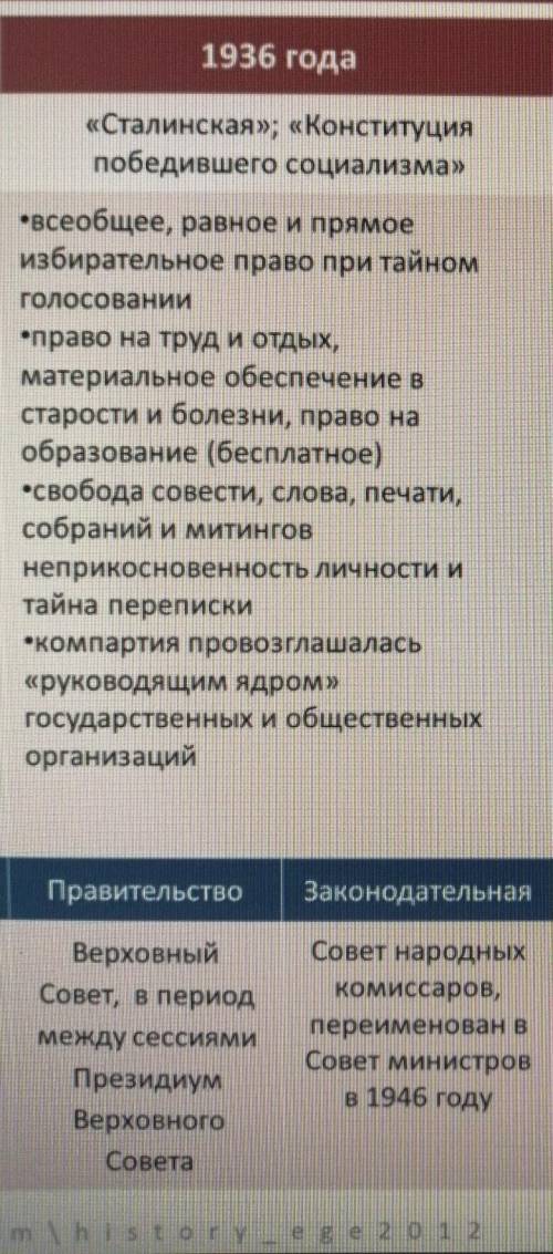 С ИСТОРИЕЙ! Нужно таблично сравнить конституции 1936 и 1977 года.