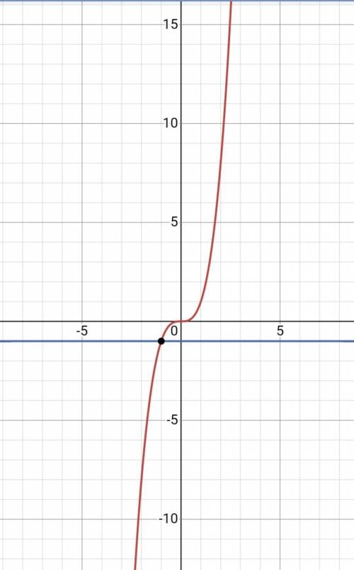 X^3=-2^2+3 решить графически уравнение