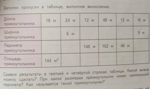 Заполни пропуски в таблице, выполнив вычисления. Длина прямоугольника :18м, 24м, 72м, 48м, 12м, 16м.