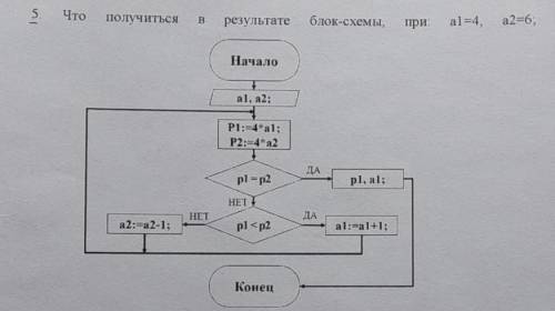 решить ИКТ, за каждый вопрос по