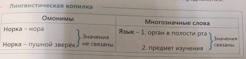 Подумай и приведи по одному примеру.