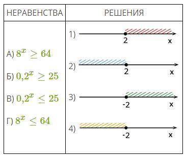 Очень , завтра уже будет поздно! 1. Найди значение выражения − 16 cos 1500°.2. Энергия заряженного к