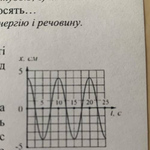 1. На малюнку 1 зображено графік залежності координати тіла, що здійснює коливання, від часу. Період