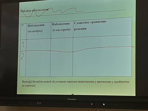 Процесс горения. Практическая работа №2 Сравнение реакций горения серы, фосфора, железа в воздухе и