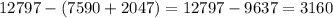 12797-(7590+2047)=12797-9637=3160