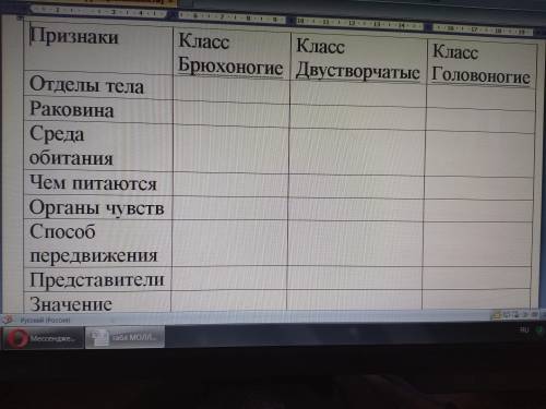 таблицу надо прям сейчас сделать по биологиии