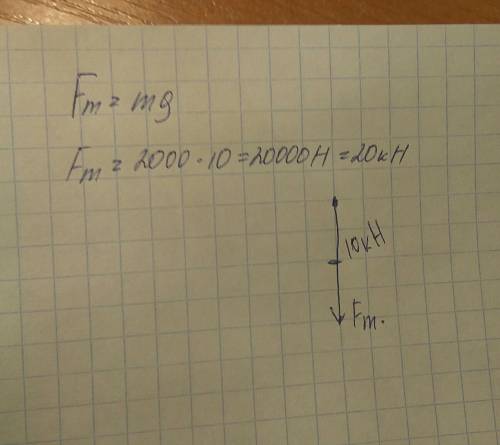 Масса автомобиля 2 тонны. Изобразить графически силу в масштабе 10 кН:1 см.