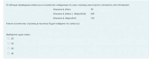 В таблице приведены запросы и количество найденных по ним страниц некоторого сегмента сети Интернет: