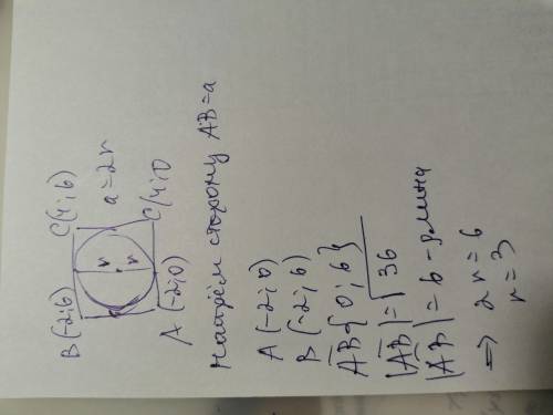 Точки A(-2; 0), B(-2; 6), C(4; 6), D(4; 0) - вершини квадрата ABCD. Знайдіть радіус вписаного в цей