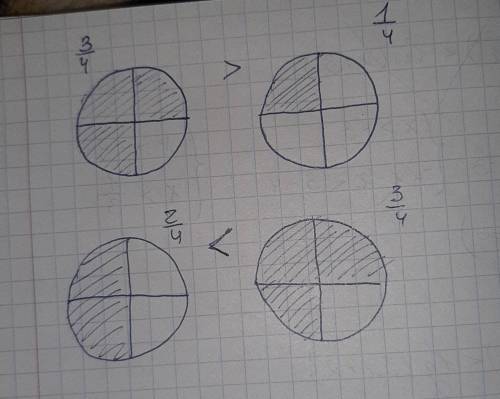 С рисунка Объясни почему 3/4 больше 1/4 2/4 меньше 3/4