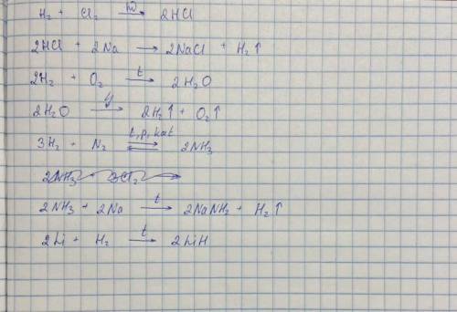 594, с каких реакций можно осуществить следующие превращения: H2 - HCI - H2 - H2O - H2 - NH3 - H2 -