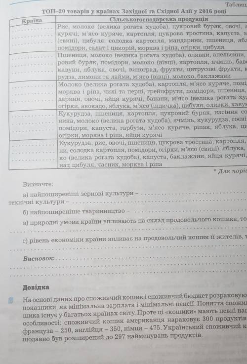 Географія 10 клас, практична робота 3, Думанська, Вітенко Сторінка 12-15 До іть будь ласка