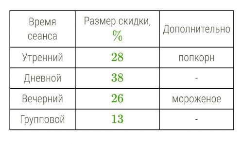 В кинотеатре «Аврора» билеты имеют базовую стоимость 159 рубл(-ей, -я, -ь). Также действует система