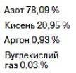 Газ, уміст якого в атмосфернгму повітрі становить 21%?