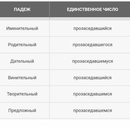 Задание 56. Допишите окончания прича- стий и суффикс -ся (в единственном числе). В форме именительно