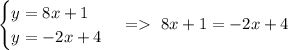 \begin{cases}y=8x+1\\y=-2x+4\end{cases}=\ 8x+1=-2x+4