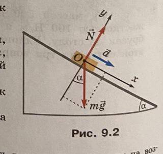 На рисунке 9.2 изображены силы, действующие на брусок массой m, находящийся на гладкой наклонной пло