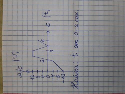 Найти: t от 0 до 2 секунд на таблице с решением.