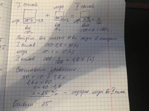 К сплаву массой 150 г, содержащему 20% меди, добавили 10 г меди. Каким стало процентное содержание м