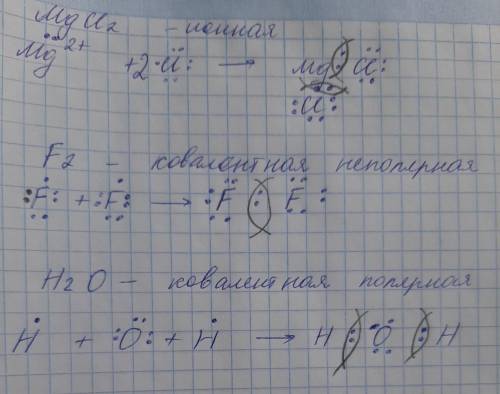 Химия 8 класс Определите типы химической связи и запишите схемы их образования для веществ: MgCl2, F