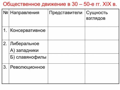 заполнить таблицу по истории