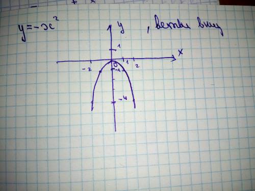 Парабола:игрек равен минус икс в квадрате. нужен чертёж ...