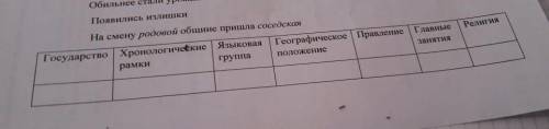 История России 6 класс 2 пораграф таблица