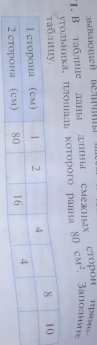 в таблице даны длины смежных сторон прямоугольника площадь которого равна 80 см² заполните таблицу '