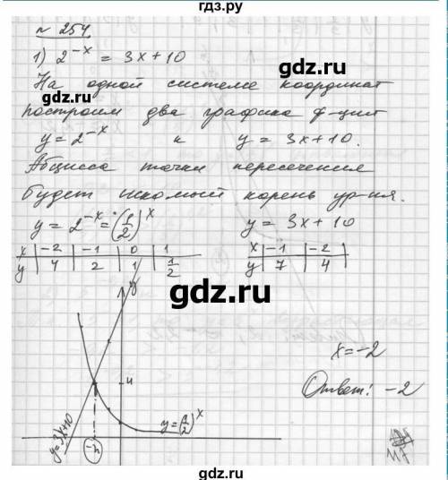 У меня есть вопрос про графики, как подобные задания решаются?