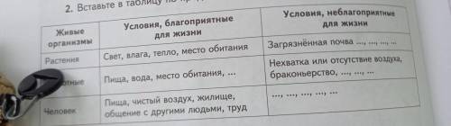 вставьте в таблицу по предложенному образцу пропущенные слова.биология 5 класс живые организмы орган