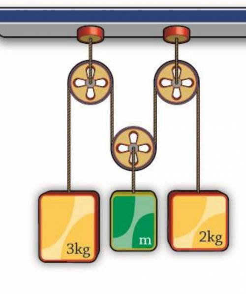 Задача на школьную физику, подвижный блок Дано, что масса m не меняет своей высоты Найти: ускорение